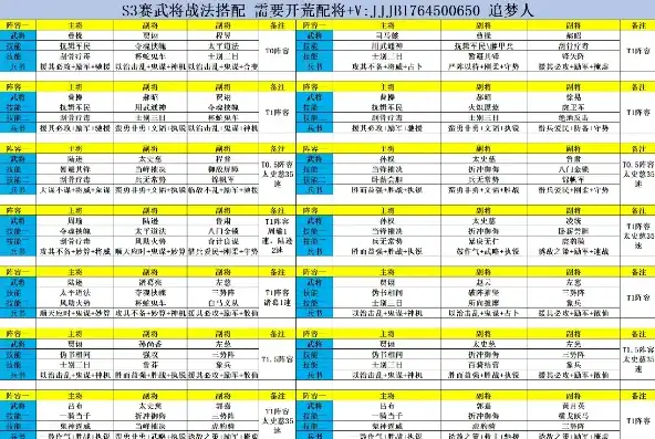 三国志战略版s3赛季阵容表格，三国志战略版s3赛季阵容解析，实力榜单揭秘，打造无敌阵容攻略