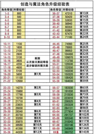 创造与魔法1到9级魔法经验怎么获得，探索创造与魔法，从1级到9级魔法经验获取攻略