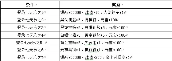 1折手游折扣，独家福利！1折抢购，畅享手游大礼包，这些条件你一定要知道！