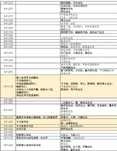 火影忍者目录剧情表720集下载，火影忍者，720集目录剧情揭秘，揭秘忍界的传奇故事