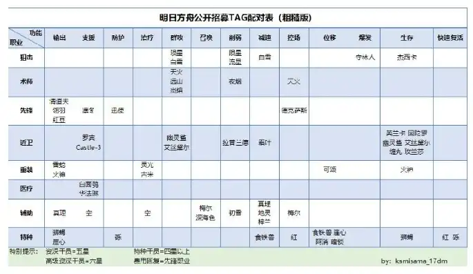 明日方舟公开招募计算器Wiki，明日方舟公开招募计算器Wiki详解，功能、使用方法及技巧分享