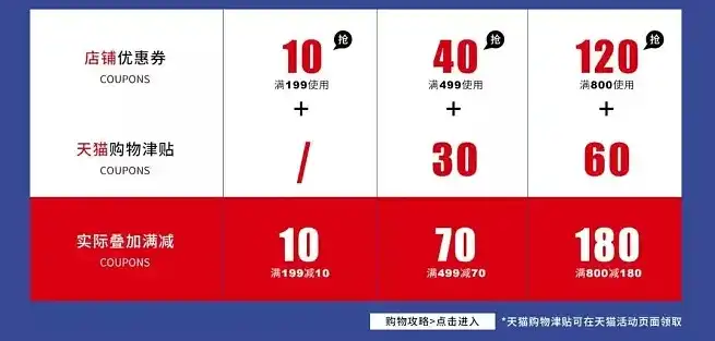 折扣券平台有哪些品牌，盘点热门折扣券平台，海量优惠等你来拿！