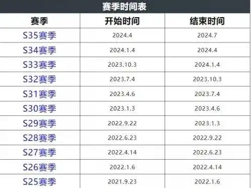 王者荣耀2024赛季时间表全部图片，王者荣耀2024赛季时间表大揭秘，赛事安排、亮点解读与参赛队伍一览