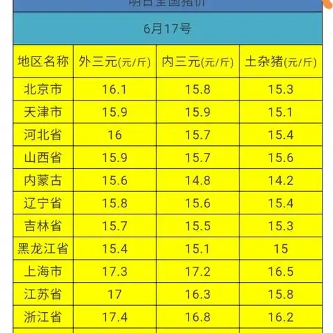 明日之后攻略大全新手2020最新，明日之后2020新手攻略大全，全方位解析，助你轻松入门新世界！