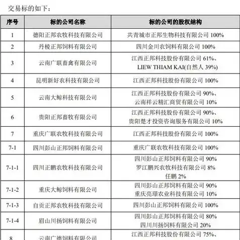 创造与魔法宠物饲料大全2024，2024年创造与魔法宠物饲料大全，全面解析各类神奇饲料配方