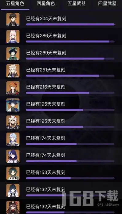 原神4.3卡池下半四星陪跑，原神4.3卡池下半四星陪跑解析，盘点那些可能被忽视的强力角色