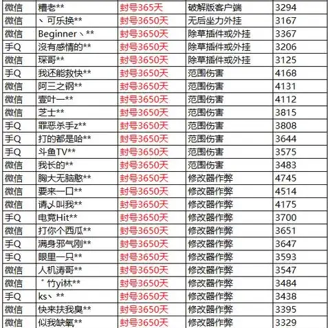 和平精英游戏充值一般多少钱一个小时，和平精英游戏充值价格揭秘，一小时消费多少钱，揭秘游戏市场背后的消费真相