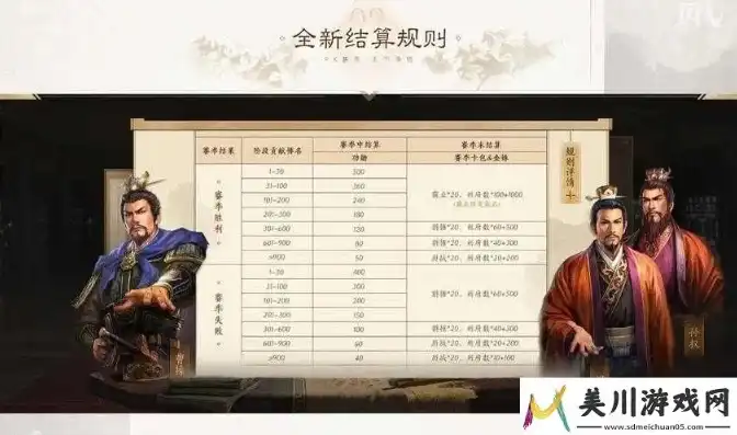 三国志战略版排行榜有什么用，三国志战略版排行榜，探寻游戏魅力之源，揭秘玩家竞技巅峰之路