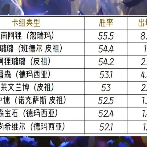 炉石传说回归2022卡组攻略，炉石传说回归2022卡组攻略，深度解析热门卡组，助你重返战场！