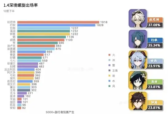 原神玩家数量统计，原神玩家数量统计分析，探索庞大的虚拟世界人口构成与趋势