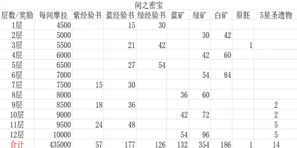 原神搬砖一天可以赚多少金币啊，原神搬砖攻略，揭秘一天能赚多少金币，轻松提升游戏收益！