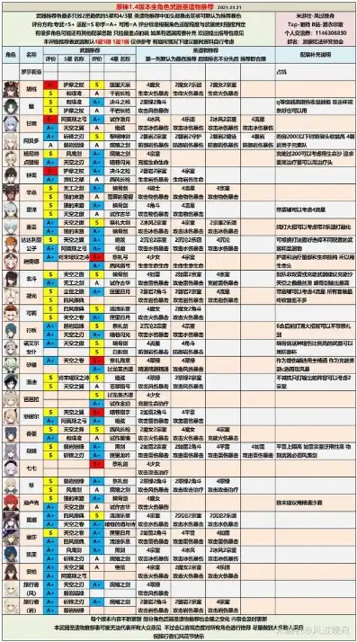 原神角色练度有什么用处，原神角色练度，提升游戏体验的关键因素解析