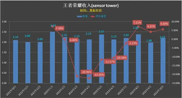 王者荣耀app基本情况分析在哪里看，王者荣耀App，剖析其基本情况与用户分析