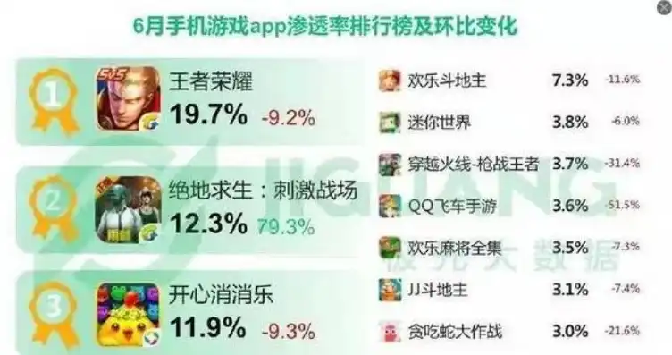 王者荣耀app基本情况分析在哪里看，王者荣耀App，剖析其基本情况与用户分析