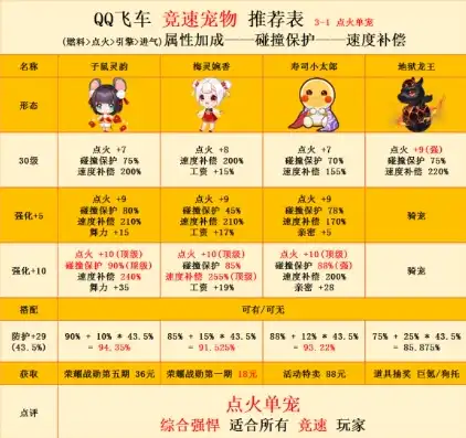 qq飞车手游冥羽套装，QQ飞车手游冥羽套装搭配宠物攻略，助力你成为赛道王者！