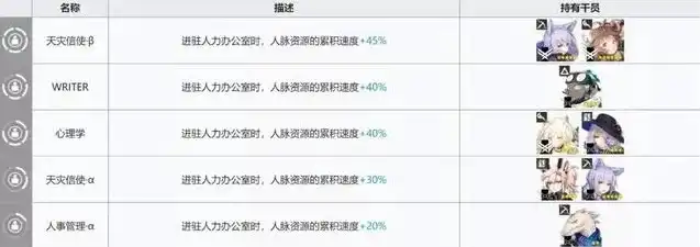 明日方舟42up，明日方舟42up技能推荐，全攻略解析，助你轻松通关