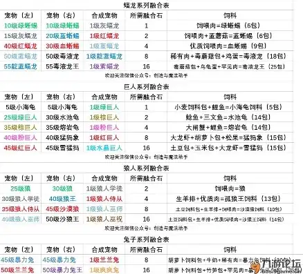 创造与魔法狼人巫祝合成表最新版，创造与魔法，最新版狼人巫祝合成资质解析及详尽资质表揭秘