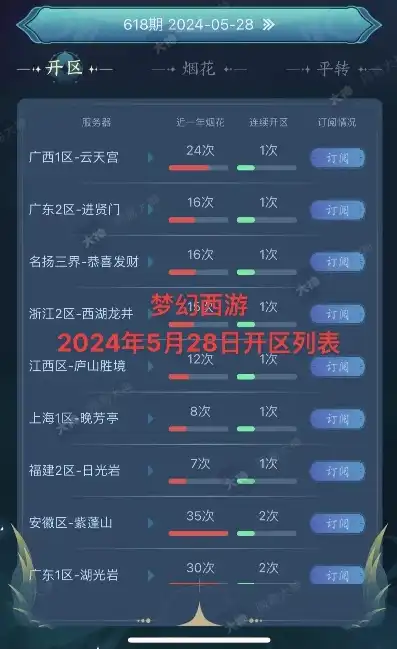 梦幻西游新区开服表2020年12月新区，梦幻西游2024年5月新区开服一览，探寻梦幻新篇章，开启全新冒险之旅！