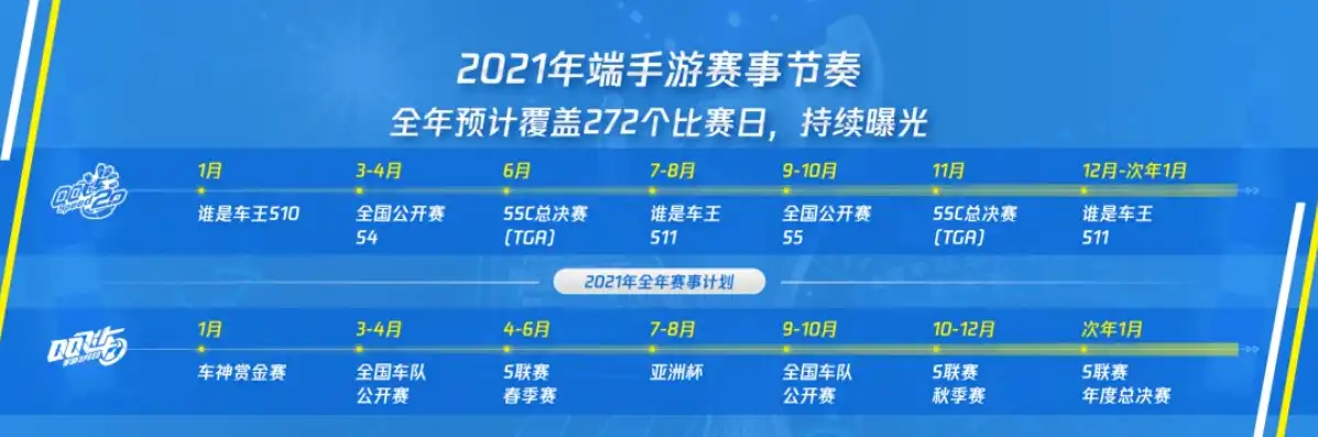 qq飞车名字好听，飞驰云端，畅享速度与激情——揭秘那些令人陶醉的QQ飞车名字背后的故事