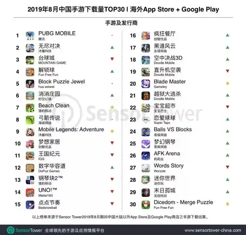 8月最新手游，8月手游下载量排行榜揭晓，国产精品崛起，国际大作备受瞩目