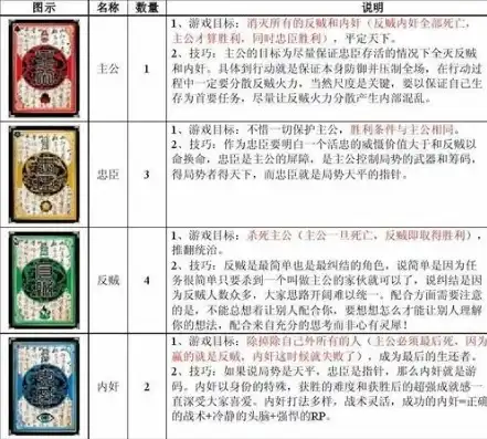 三国杀卡牌进阶玩法，三国杀卡牌进阶玩法攻略，解锁游戏新境界