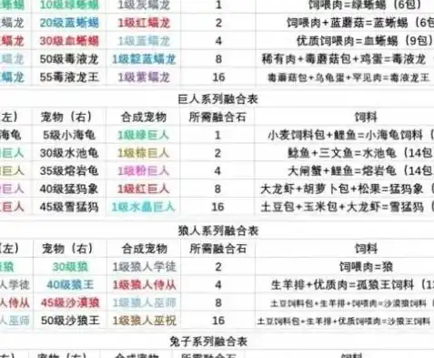 创造与魔法所有坐骑饲料配方，创造与魔法，全方位揭秘坐骑饲料配方大全，助力玩家轻松升级！