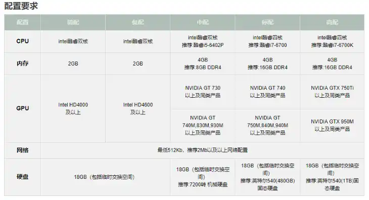 天涯明月刀pc配置要求是什么，天涯明月刀PC配置要求深度解析，畅玩武侠世界必备攻略