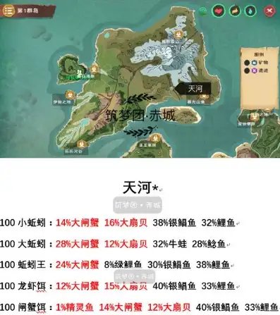 创造与魔法钓鱼分布图2020弹涂鱼，2021创造与魔法钓鱼分布图解析，弹涂鱼的秘密角落大揭秘！