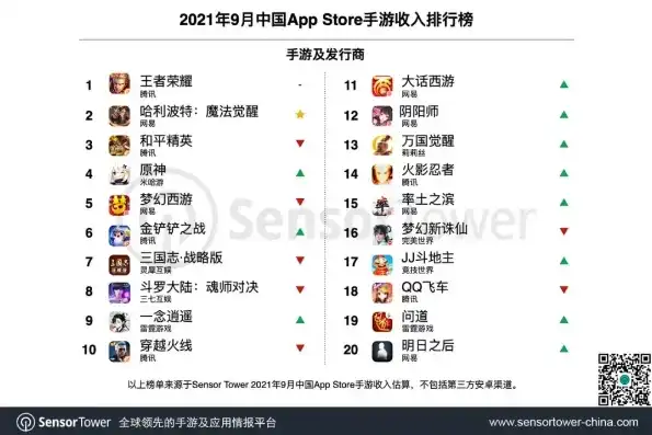 手游折扣平台最新排名，2021年度手游折扣平台排行榜TOP10，热门优惠一网打尽，玩家福利大汇总