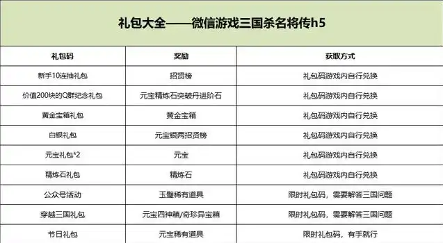 三国杀名将传礼包兑换码大全2021，三国杀名将传礼包兑换码大全2021，解锁丰厚奖励，畅享游戏乐趣！