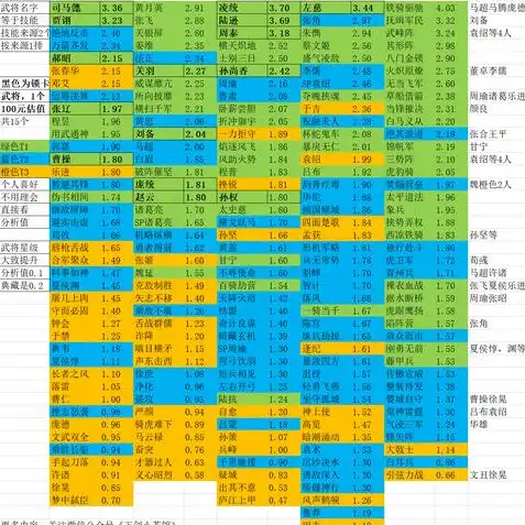 三国志战略版配将思路技巧详解，三国志战略版，深度解析配将思路与技巧，助你轻松征战沙场