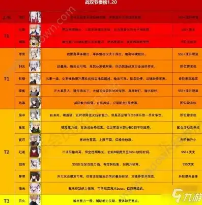 战双帕弥什角色强度2020最新，战双帕弥什2020角色强度盘点，回顾经典，展望未来