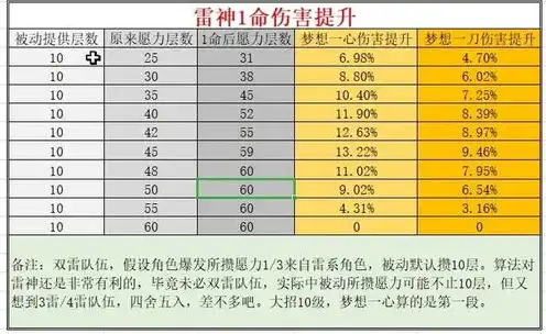 原神武器卡池顺序时间表，原神2023武器卡池顺序时间表，揭秘角色武器上线时间线！