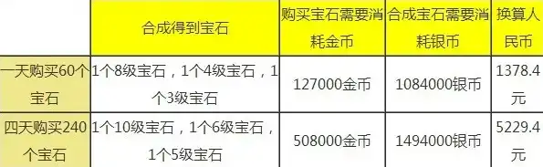 梦幻西游手游宝石多少钱，梦幻西游手游宝石价格波动解析，揭秘宝石价格刷新周期与市场动态