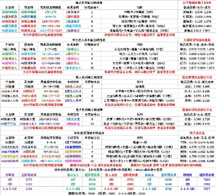 创造与魔法全部坐骑饲料大全，创造与魔法，全面揭秘全部坐骑饲料大全，让你的宠物坐骑更加强大！