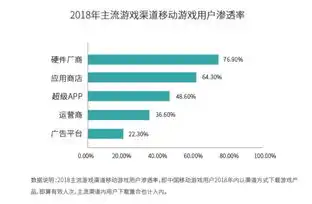 手游折扣平台选2019排行，2019年手游折扣良心平台排行榜，盘点最具性价比的折扣盛宴