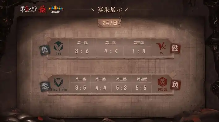 第五人格季后赛是什么意思呀，深度解析，第五人格季后赛究竟是什么？揭秘赛事规则与精彩瞬间