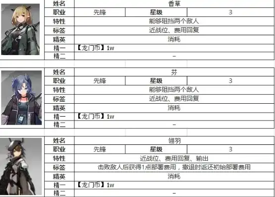 明日方舟游戏人物介绍，明日方舟，星辰之守——角色深度解析与风采展示