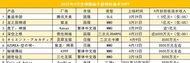 全球手游收益排行榜，2023全球手游收益排行榜揭晓，热门游戏盘点及市场趋势分析