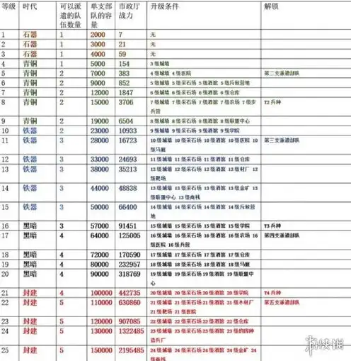 万国觉醒开服时间表2024最新版，2024年万国觉醒开服时间表最新版揭晓！带你了解全球服务器开服详情