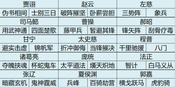 三国志战略版s3赛季阵容表格，三国志战略版S3赛季阵容解析，最强搭配攻略揭秘