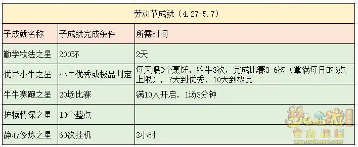 梦幻西游周末活动顺序表最新版，梦幻西游周末活动顺序表最新版，畅享欢乐时光，解锁游戏新篇章！