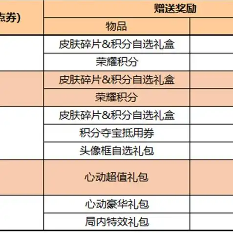 0氪手游折扣平台官网，0氪手游折扣平台，手游玩家福音，畅享超值优惠！