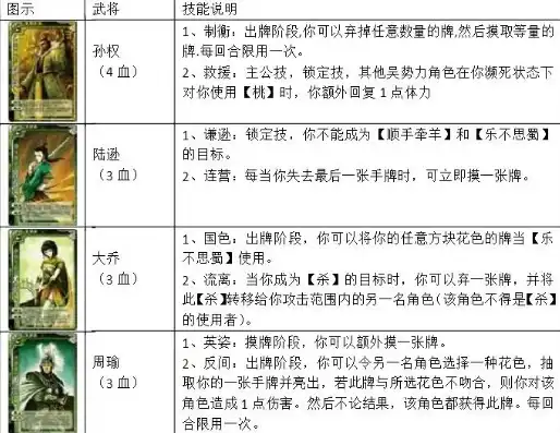 三国杀卡牌大全726张多少钱啊视频，三国杀卡牌大全726张市场行情解析，价格与收藏价值全揭秘！