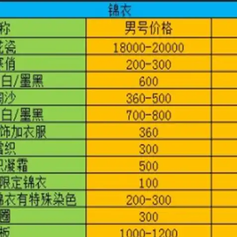 梦幻西游手游怎么删除账号里的角色信息，梦幻西游手游，告别虚拟江湖，轻松删除账号角色指南