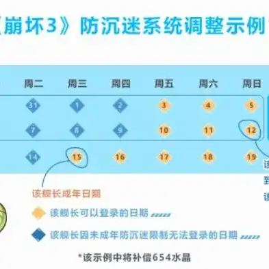 明日方舟渠道服哪个充值优惠比较好点，深度解析明日方舟渠道服充值优惠攻略，哪家渠道性价比最高？