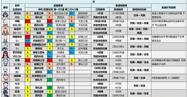 原神角色强度排行最新4.45，原神4.4版本角色强度排行解析，探寻版本新宠，揭秘角色优劣