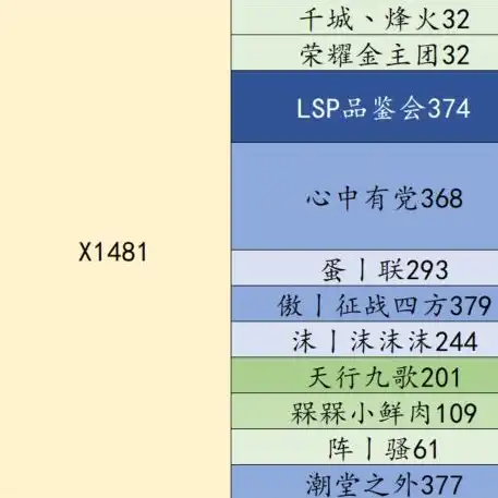 率土之滨平民新手搭配2021，率土之滨2021平民新手必备攻略，全方位解析新手最佳配将表