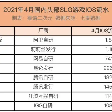 率土之滨平民新手搭配2021，率土之滨2021平民新手必备攻略，全方位解析新手最佳配将表