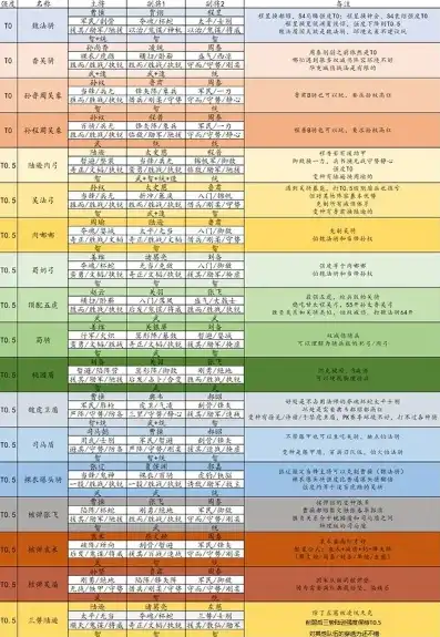 三国志战略版多久合区一次合区时间规律，三国志战略版11月11日合区公告，揭秘合区时间规律，深度解析合区影响与应对策略